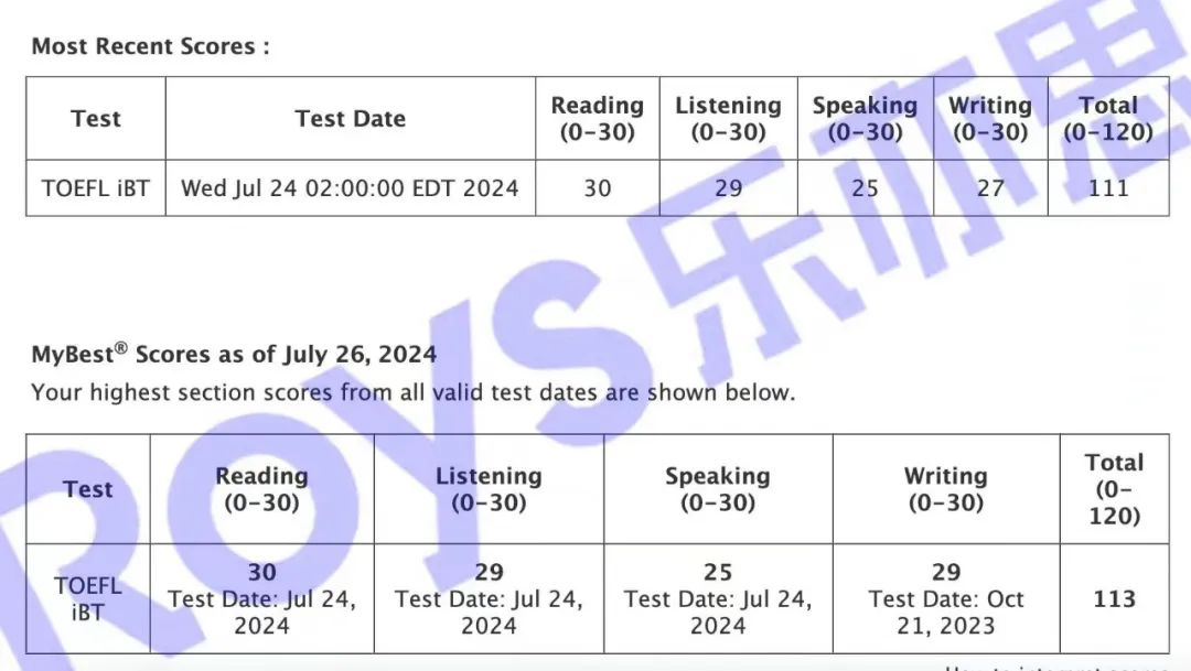 托福成績單 托福成績單