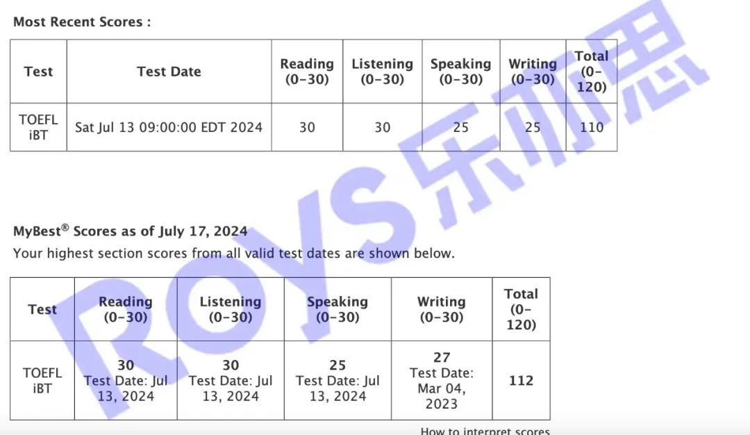 雅思成績單 雅思成績單