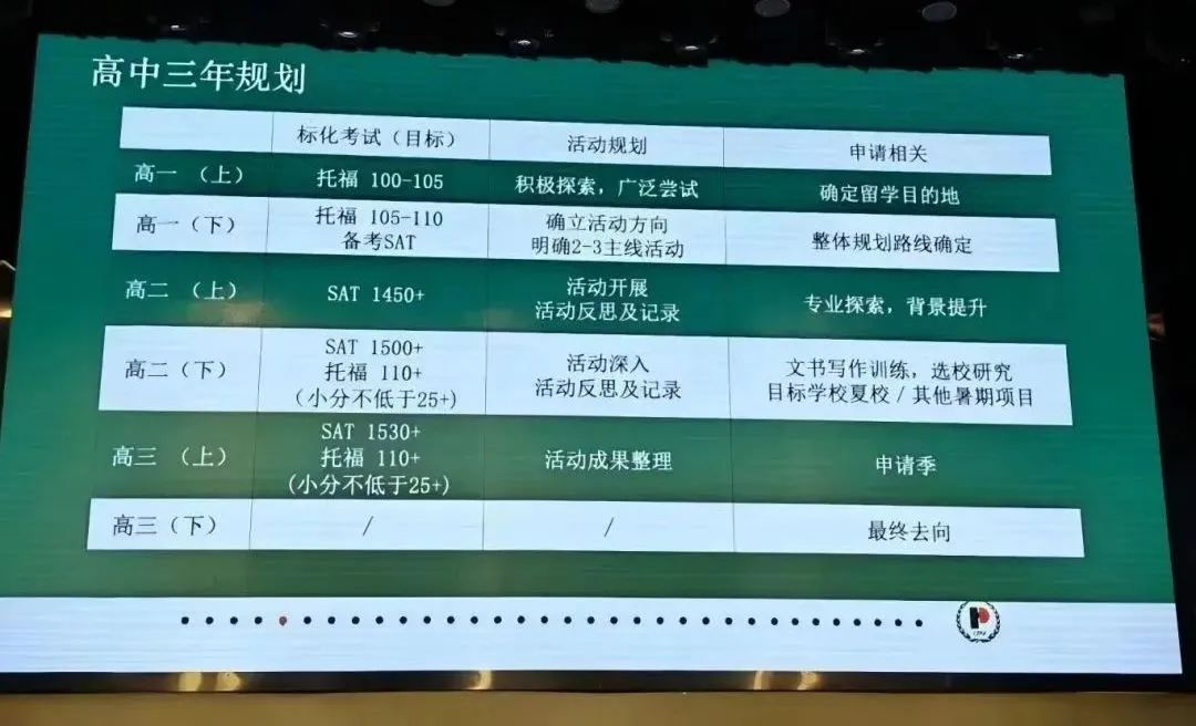 新高一注意,開學分水嶺在這里! 新高一注意,開學分水嶺在這里!